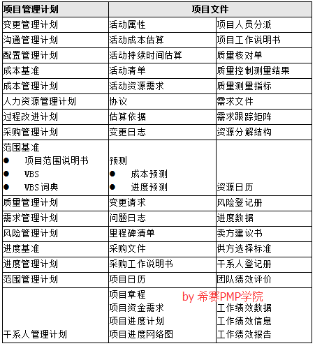 項目管理計劃