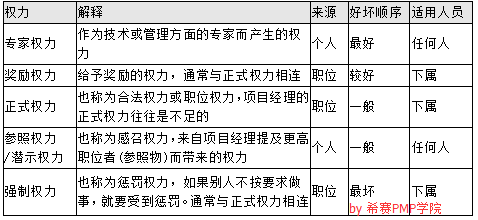 權(quán)利