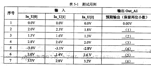 5評(píng)測(cè)1.png