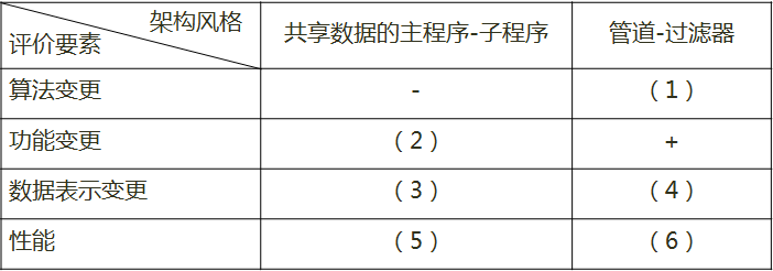 架構(gòu)10下1-1.png