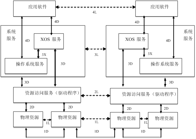 架構(gòu)12下3-1.png