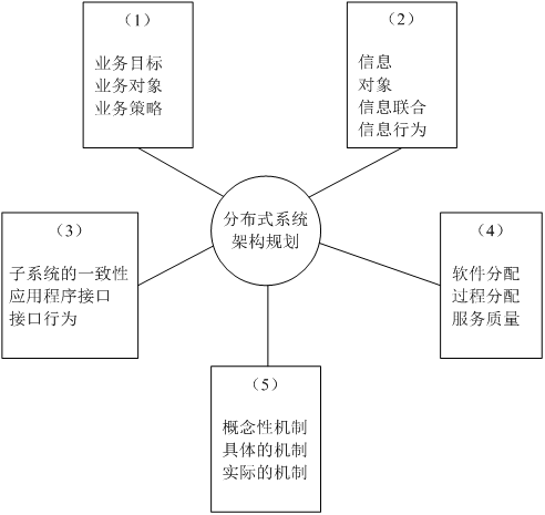 架構(gòu)12下4-1.png