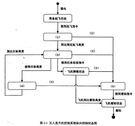 架構(gòu)15下2-1.png