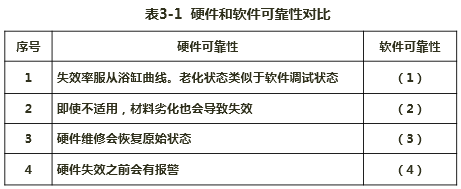 架構(gòu)15下3-1.png