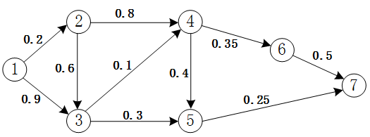 架構(gòu)15上70.png