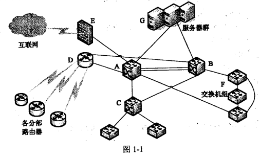 網(wǎng)規(guī)15下1-1.png