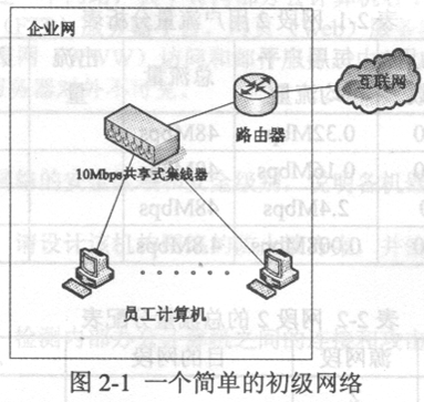 網(wǎng)規(guī)11下2-1.png