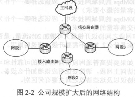 網(wǎng)規(guī)11下2-2.png