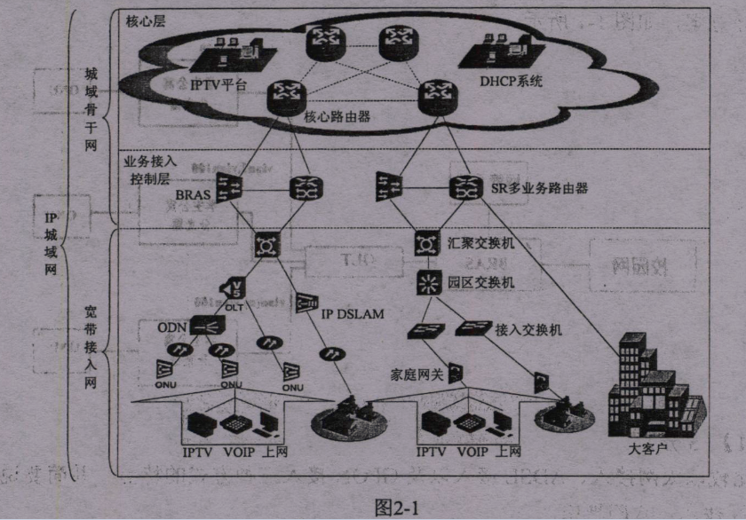 網(wǎng)規(guī)14下2-1.png