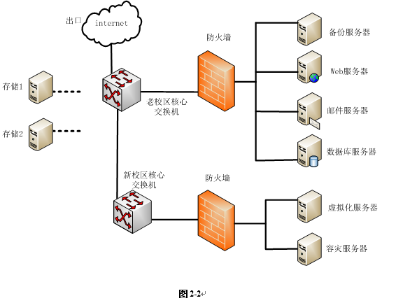 網(wǎng)規(guī)13下2-2.png