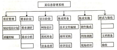 高項(xiàng)201405上38.png