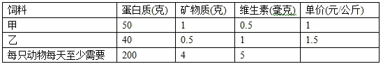 高項201311上68.png