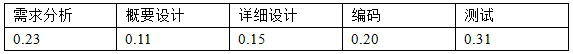 高項201311上38.png