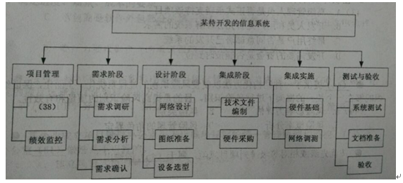 高項201505上38.png