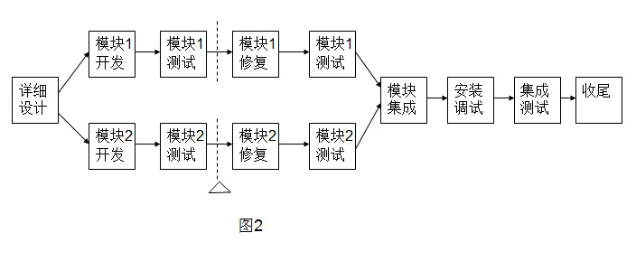 高項(xiàng)201205下2-1.png