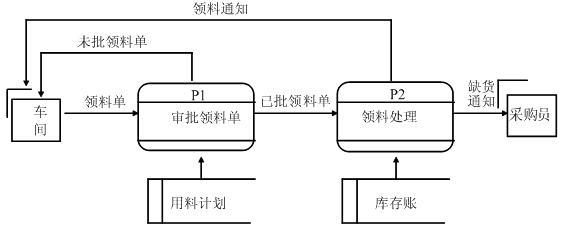 高項201011上3.png