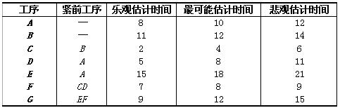 高項201011上36.png