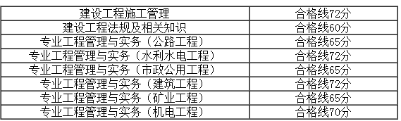 安徽2017年二級(jí)建造師合格標(biāo)準(zhǔn)