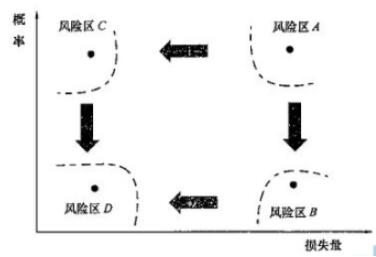 2017年一級(jí)建造師項(xiàng)目管理真題3