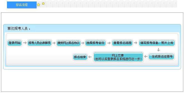 2018年上海初級會計師報名流程.jpg