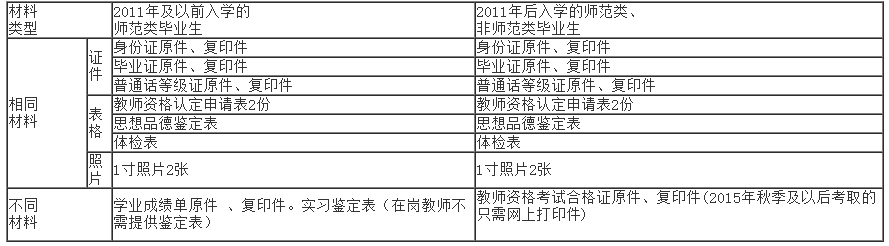 現(xiàn)場確認(rèn)所需材料