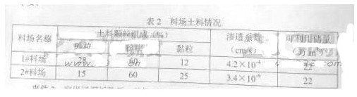 2017二建水利水電真題