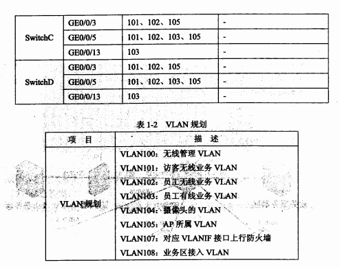 2017下半年網(wǎng)絡(luò)規(guī)劃設(shè)計師考試下午真題（1）