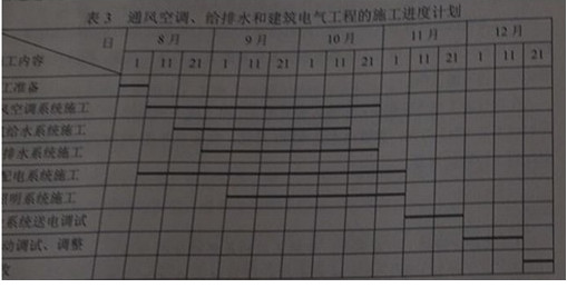 二建機電真題