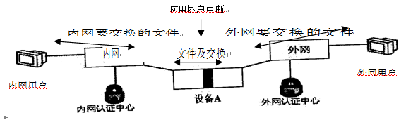 2017下半年網(wǎng)絡規(guī)劃設計師考試上午真題（5）