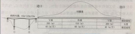 2017二建公路實(shí)務(wù)真題