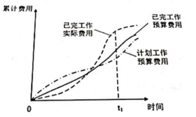 2017二建施工管理真題