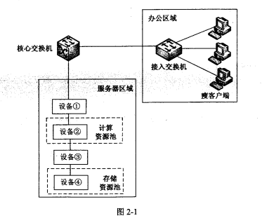 2017下半年網(wǎng)絡(luò)規(guī)劃設(shè)計(jì)師考試下午真題（2）