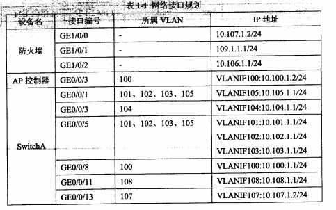 2017下半年網(wǎng)絡(luò)規(guī)劃設(shè)計師考試下午真題（1）