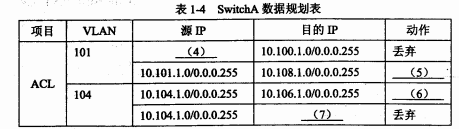 2017下半年網(wǎng)絡(luò)規(guī)劃設(shè)計師考試下午真題（1）