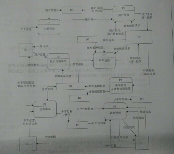 2017下半年軟件設(shè)計(jì)師考試下午真題（1）