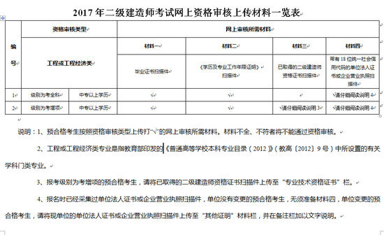 吉林省二級建造師網(wǎng)上資格復(fù)審材料