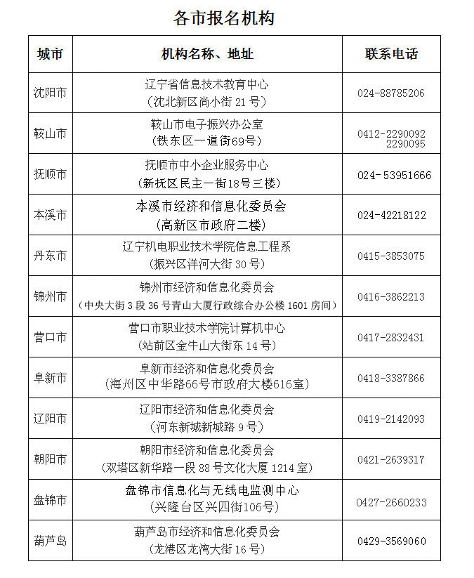 2017上半年遼寧證書領(lǐng)取