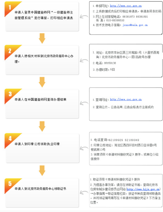 北京一建重新注冊流程