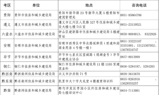 貴州二級(jí)建造師證書(shū)領(lǐng)取地點(diǎn)