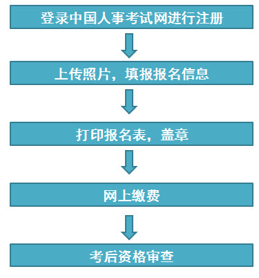 河南一建報(bào)名流程