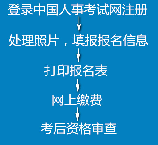 湖南一建報名流程