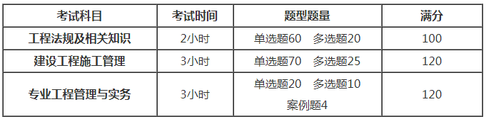 湖北2018年二級(jí)建造師各科目考試時(shí)間及題型題量.png