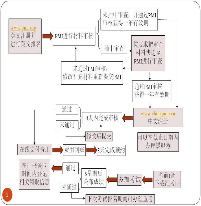 PMP<sup>®</sup>報(bào)名.jpg