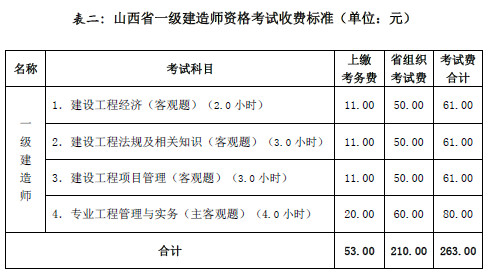 山西一建報名費