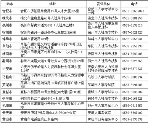 安徽一建證書領(lǐng)取地點