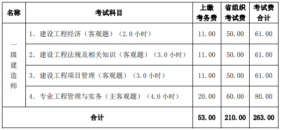 山西2018年一級建造師報考價格