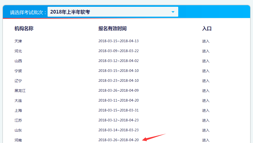 2018年上半年河南軟考報名時間