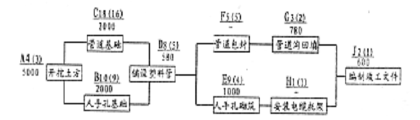 2005年一級建造師通信與廣電考試真題案例5.png