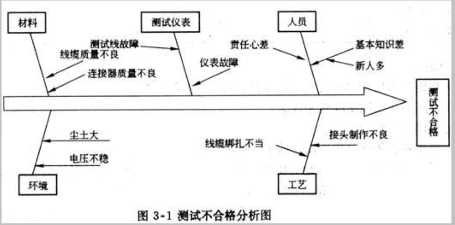 2012年一級(jí)建造師通信真題案例3-1.png