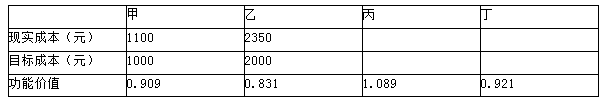 2010年一級(jí)建造師經(jīng)濟(jì)真題39.png